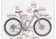 مونتاژ-دوچرخه